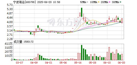 K图 600798_0