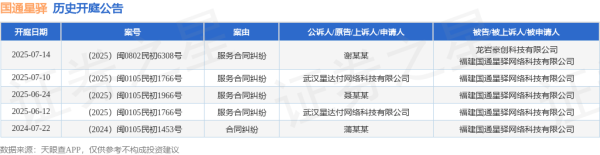 嘉正网  国通星驿作为被告/被上诉人的1起涉及服务合同纠纷的诉讼将于2025年6月24日开庭