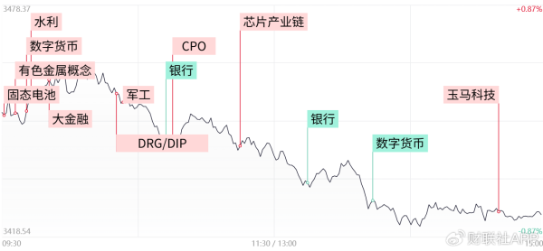 红和古 【每日收评】市场分化加剧！CPO等算力硬件股卷土重来