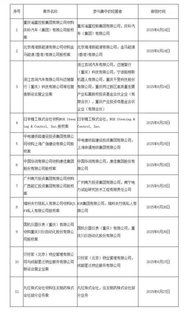 鼎配配资 市场监管总局批准华润有限公司收购康佳集团股份有限公司股权